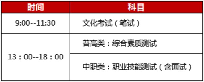 2021年四川科技职业学院单招时间安排