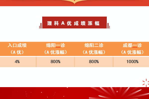 郫都区川科外国语学校好不好