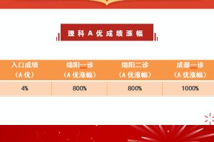 郫都区川科外国语学校好不好