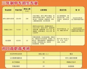 2021年自贡市旭江职业技术学校招生简章|专业|就业介绍