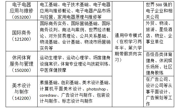 四川省弘博中等专业学校招生简章