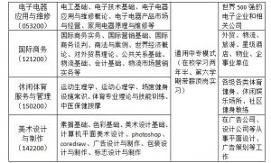 2021年四川省弘博中等专业学校招生简章