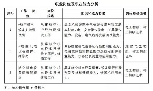 天府新区通用航空职业学院