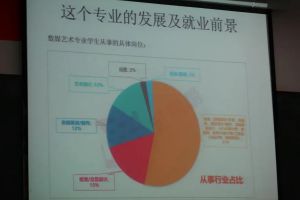 广信数字技术职业学校数字媒体应用技术好不好