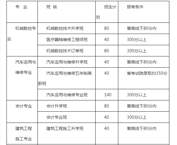 成都市郫都区友爱职业技术学校