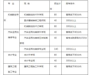 2021年成都市郫都区友爱职业技术学校招生简章