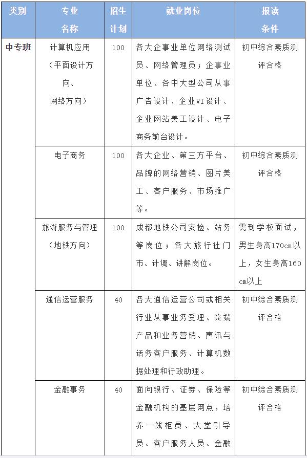 成都市蜀兴职业中学招生