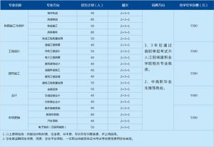 2021年四川城建技工学校招生简章