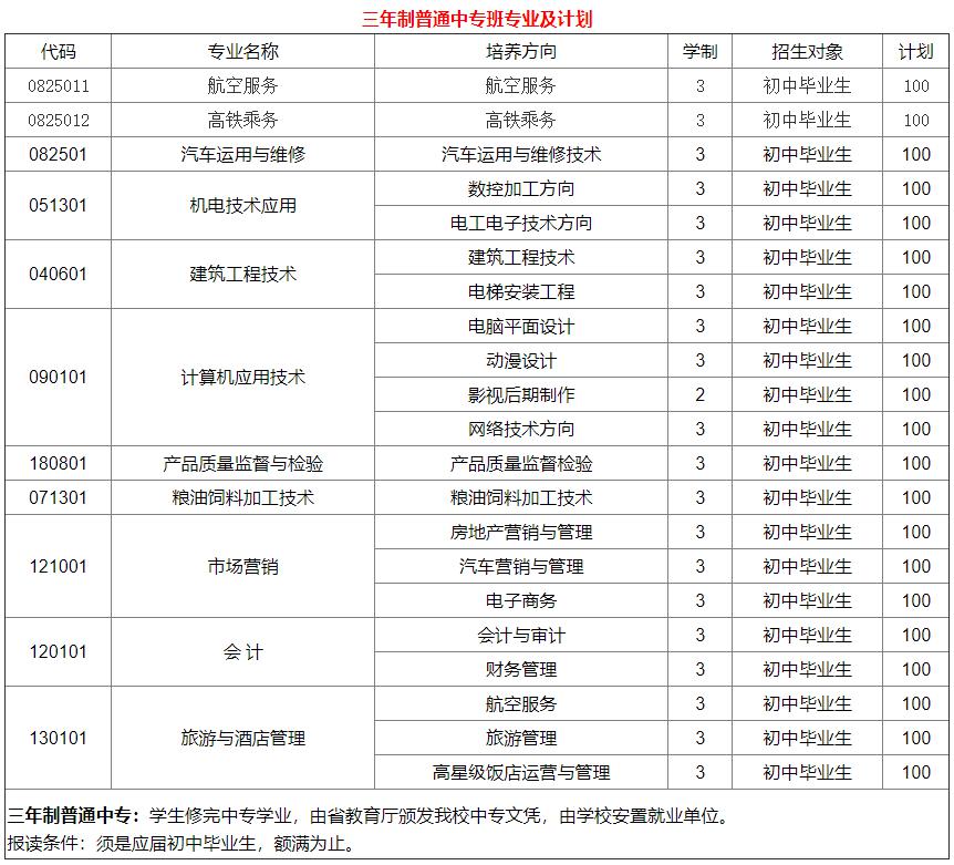 2021年四川省工业贸易学校招生专业