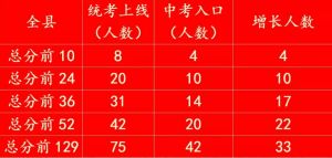 广元天立国际学校成绩怎样