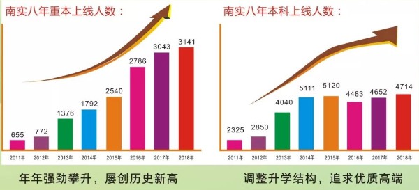 南山中学实验学校升学率怎么样