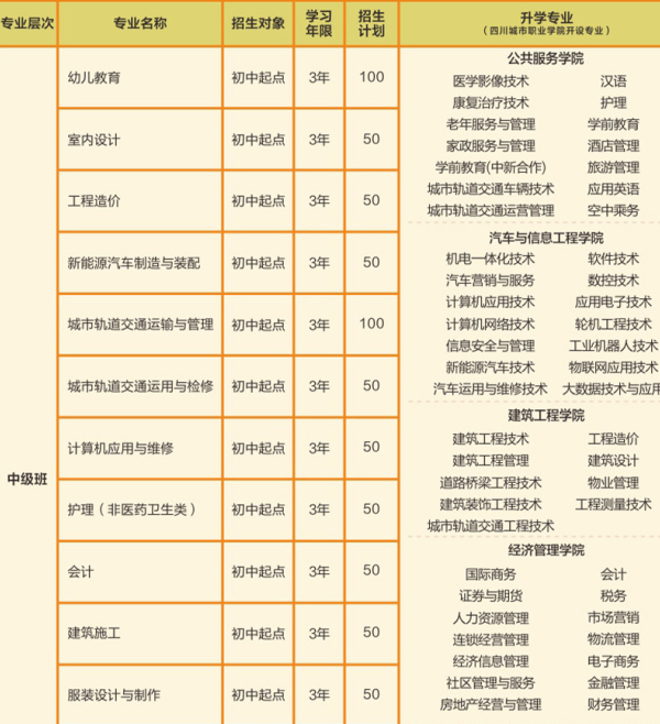 龙泉城市技师学院