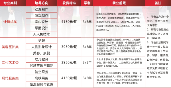 绵阳灵通学校招生简章
