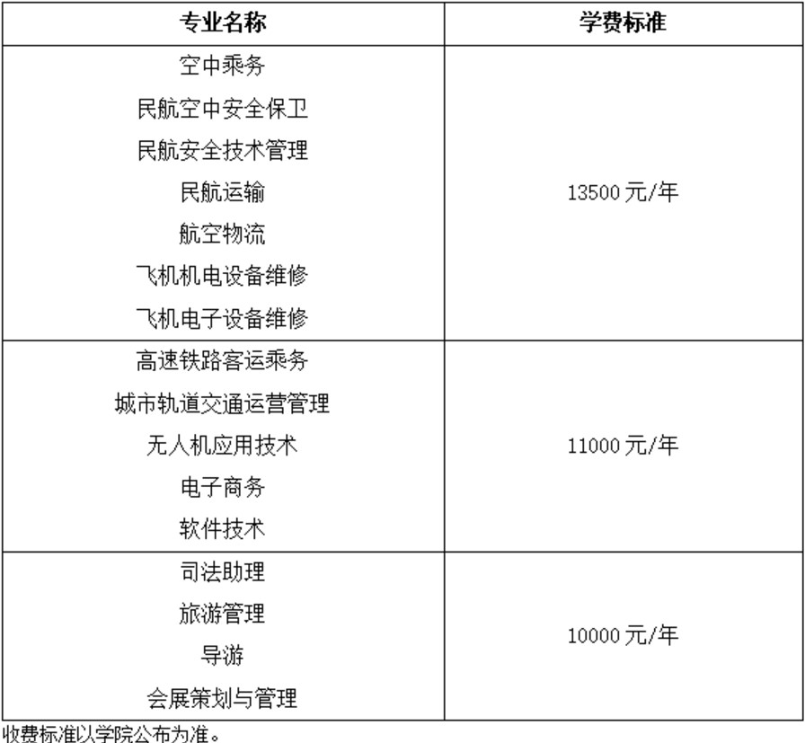 天府新区航空旅游职业学院收费标准