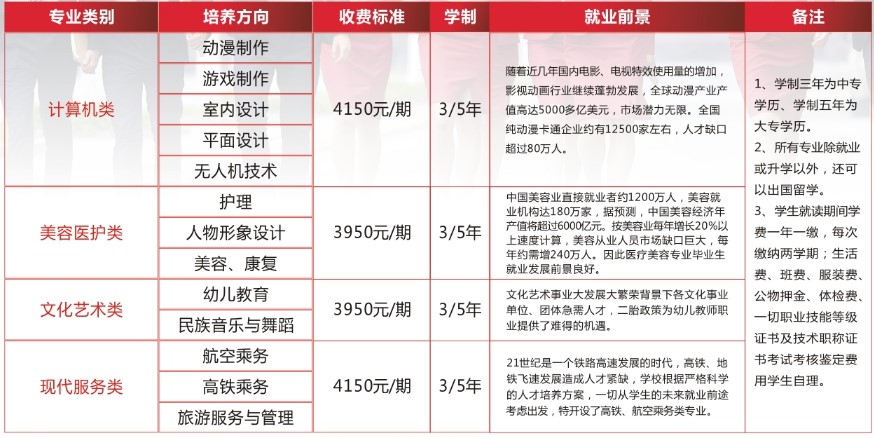绵阳灵通学校招生专业
