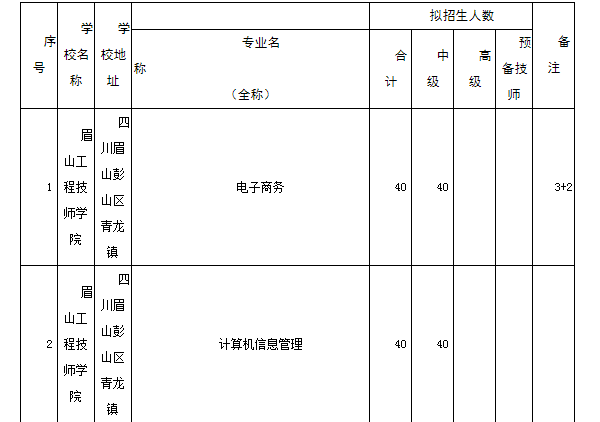 眉山工程技师学院专业