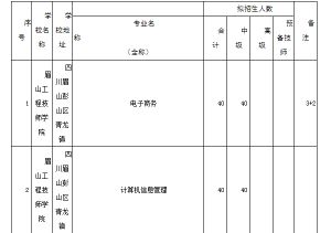 2021年眉山工程技师学院招生简章