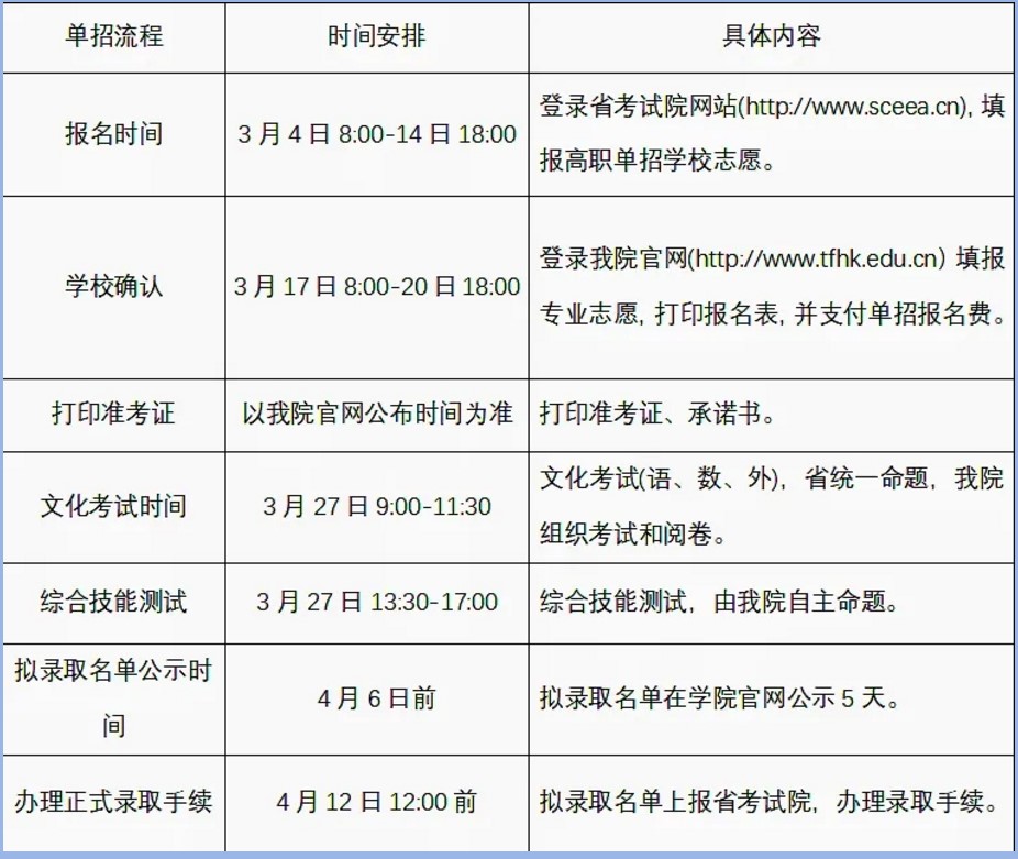 2021年天府新区航空旅游职业学院单招