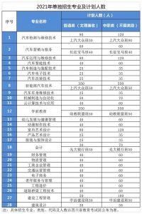 2021年四川汽车职业技术学院招生简章