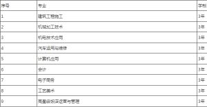 2021年四川省德阳黄许职业中专学校招生简章