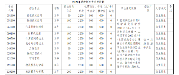 核工业成都机电学校招生简章