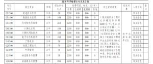 2021年核工业成都机电学校招生简章|招生专业