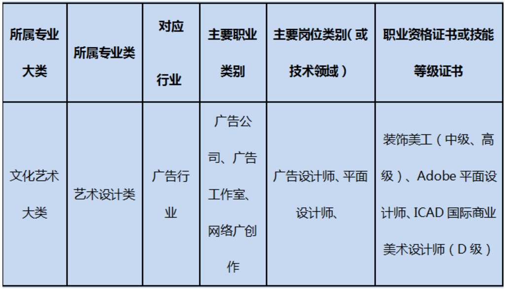 成都五月花学校广告设计与制作专业就业方向