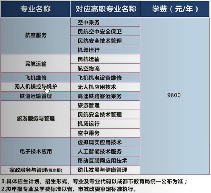 成都航空旅游职业学校招生