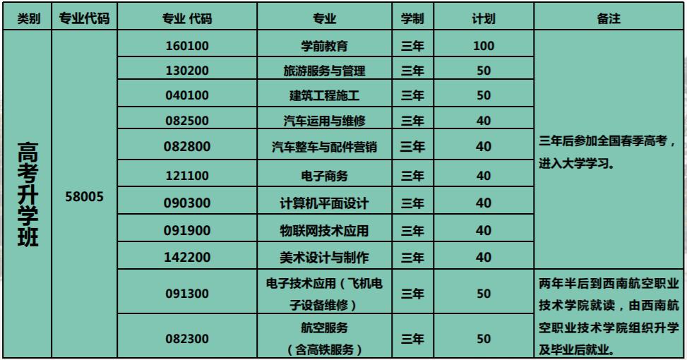 2021年遂宁市职业技术学校招生专业