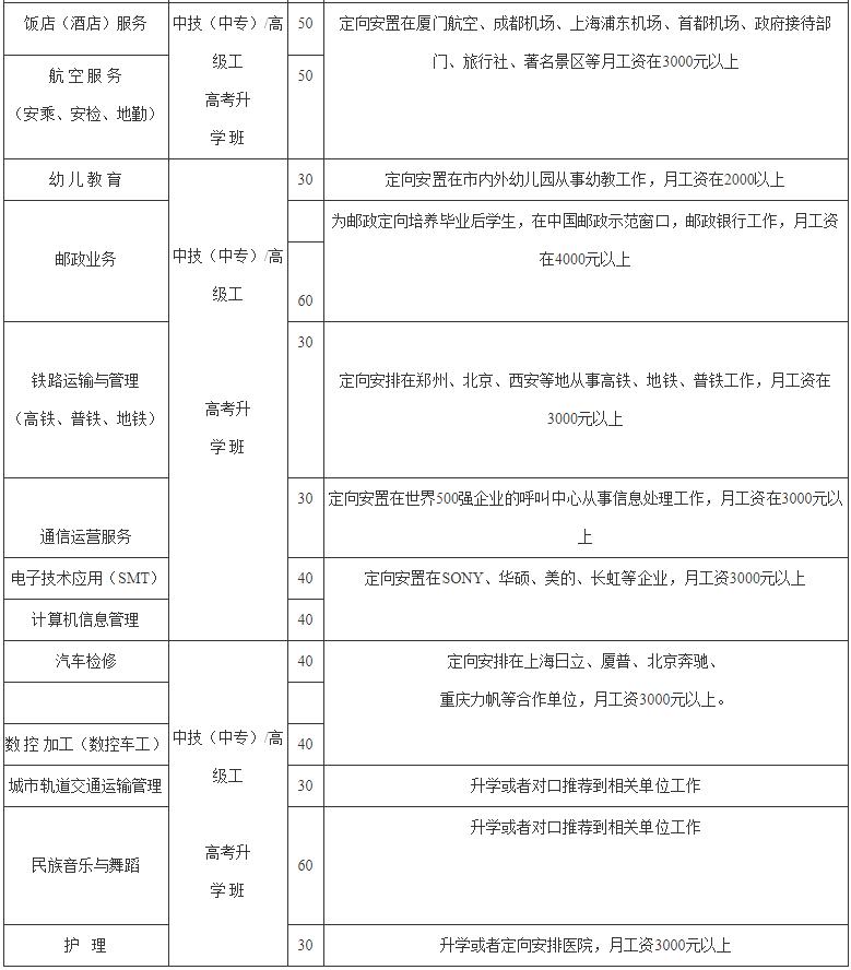 2021年四川省绵阳旅游学校招生专业