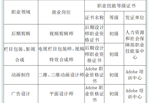 影视多媒体专业