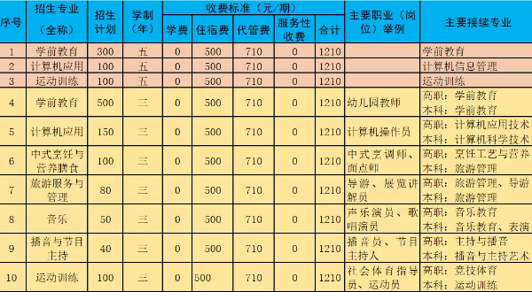 阆中师范学校招生简章