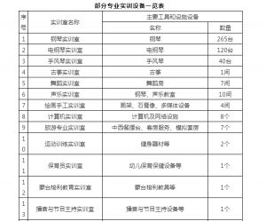 2021年阆中师范学校招生简章|招生条件