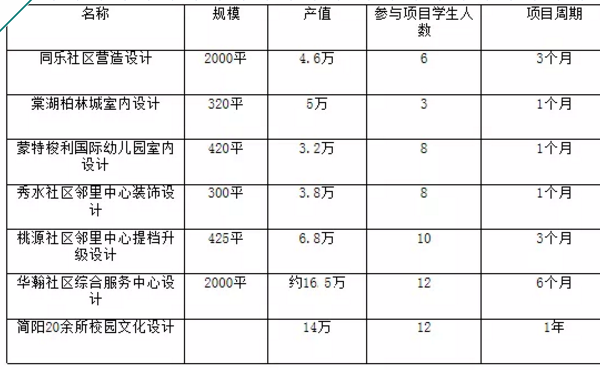 四川城市学院招收专业