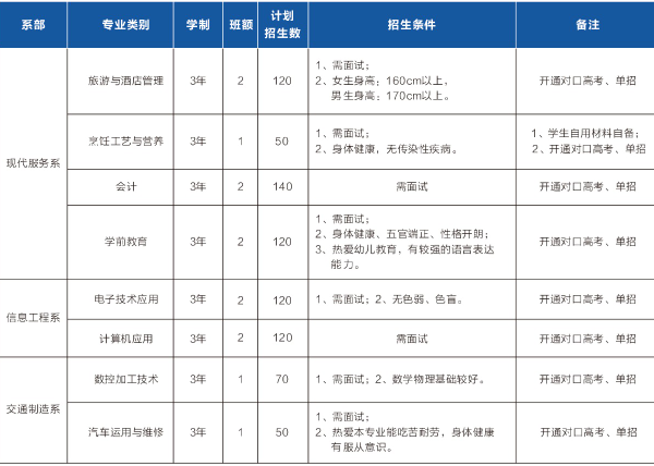 成都市中和职业中学招生简章