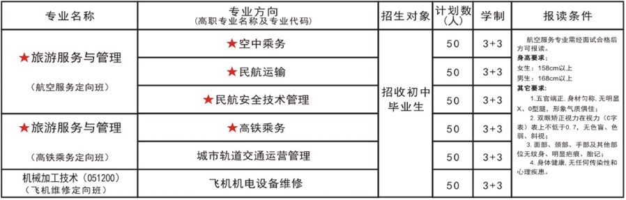 2021年四川省绵阳财经学校招生专业