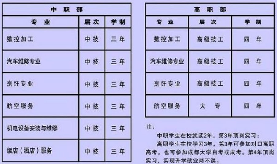 2021年都江堰市技工学校招生专业