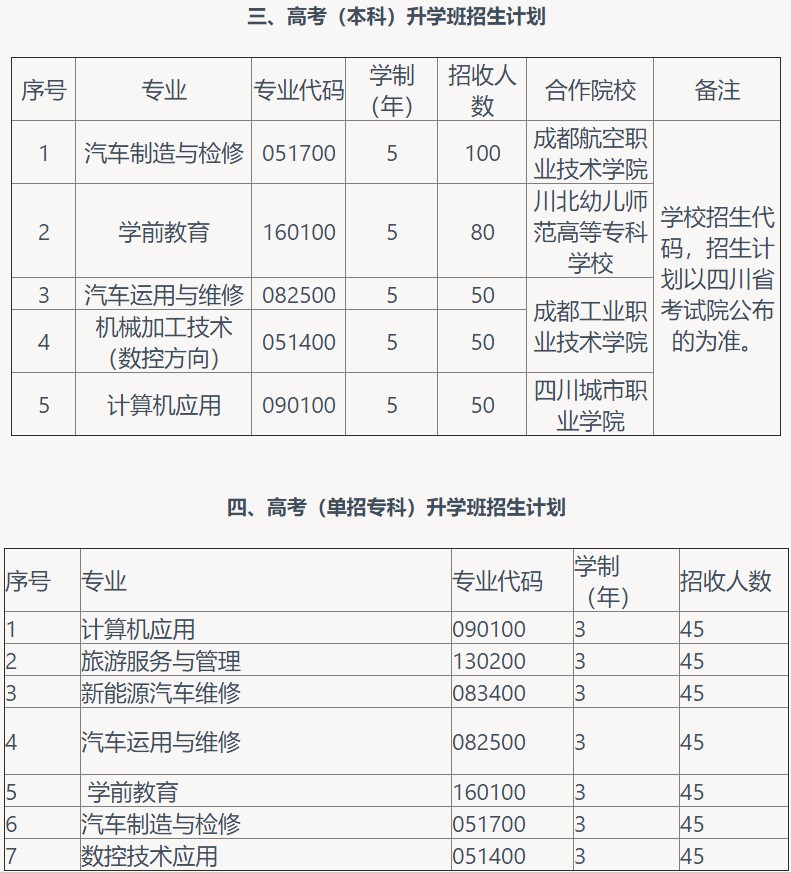 2021年成都汽车职业技术学校招生专业