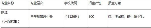 成都成医一附院护士学校