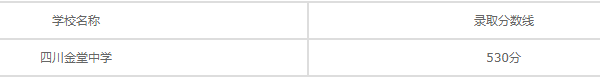 四川省金堂中学招生录取分数线