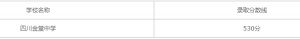 2021年四川省金堂中学招生录取分数线