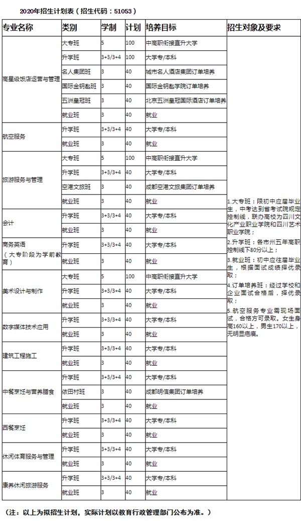 ,四川省旅游学校招生简章