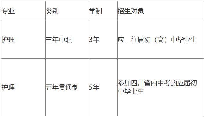 2021年成都成医一附院护士学校招生专业