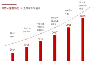 2021年保罗外国语学校招生简章