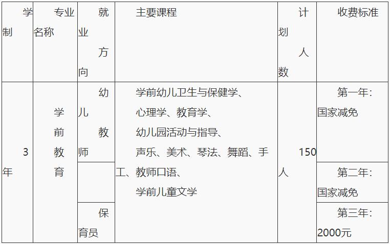 2021年成都经济技术开发区职业技术学校招生专业