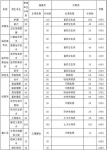 2021年达州职业技术学院招生简章