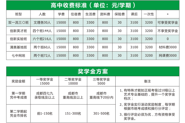 2021年保罗外国语学校学费多少_师资怎么样