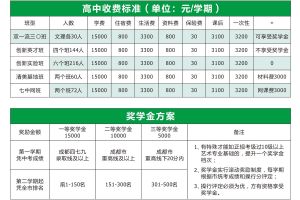 2021年保罗外国语学校学费多少_师资怎么样