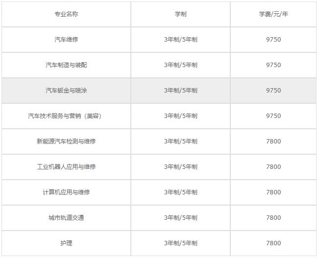 四川希望汽车技师学院学费