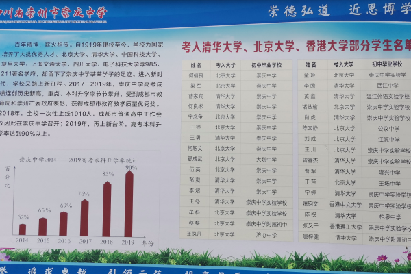 崇庆中学一本率